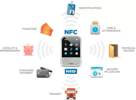 Using NFC tags 